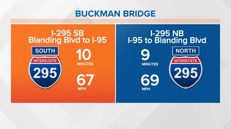 I-295: Buckman Bridge