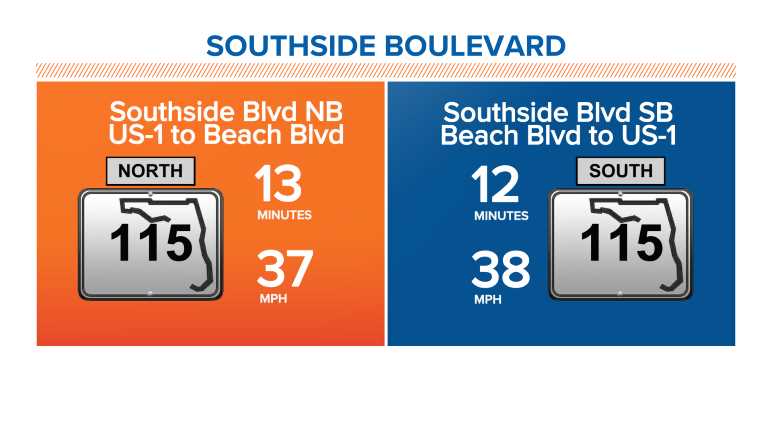 Southside Boulevard