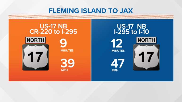 US-17: Fleming Island to Jacksonville